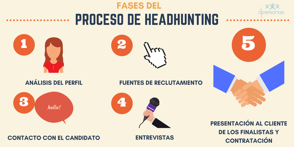 Proceso del headhunting - Fases de reclutamiento de personal