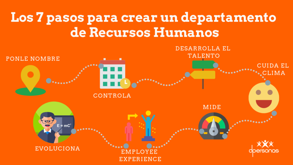 Los 7 pasos para crear un departamento de Recursos Humanos