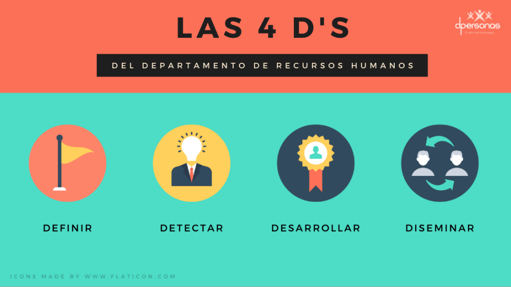 dpersonas.com los 7 pasos para crear un departamento de recursos humanos las 4 d del departamento de recursos humanos