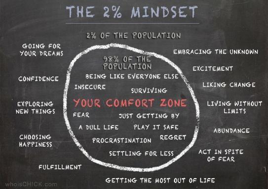 dpersonas.com los 5 elementos que definen el exito out of the confort zone